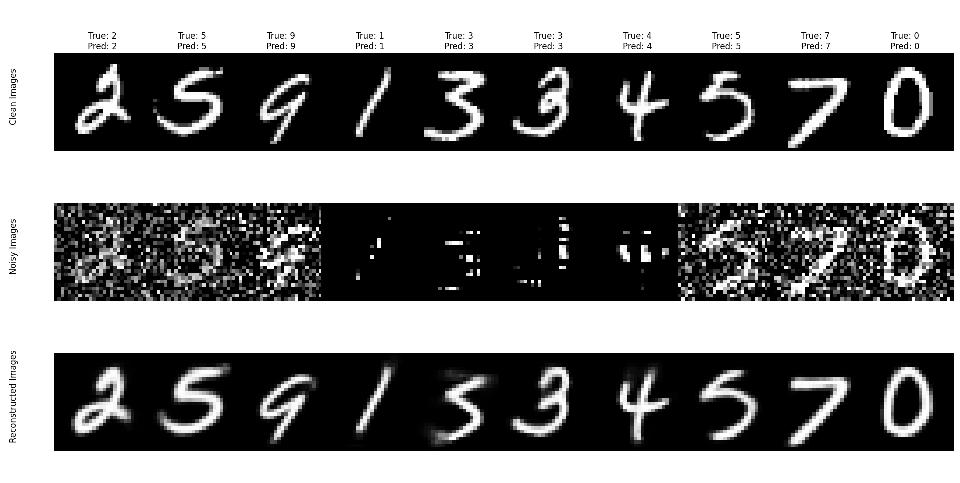 Reconstructed example